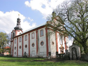 Kamenický Šenov, kostel Narození sv. Jana Křtitele